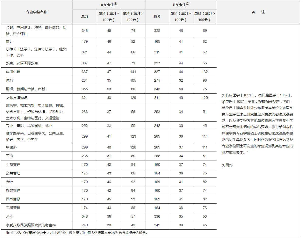 专业学位.png